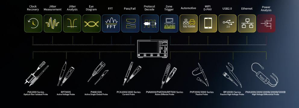 Ds9000 MSO-DS9000 | Oscilloscope | RIGOL