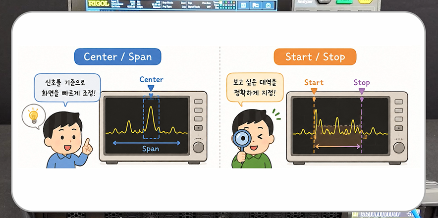 주파수 설정에서 Center / Span 과 Start / Stop의 차이