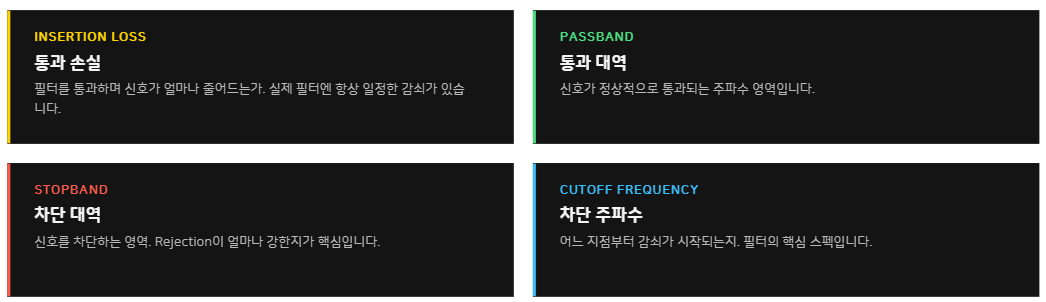RF 필터 Passband Stopband 주파수 응답 특성