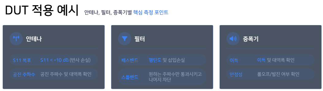 VNA DUT 적용 예시