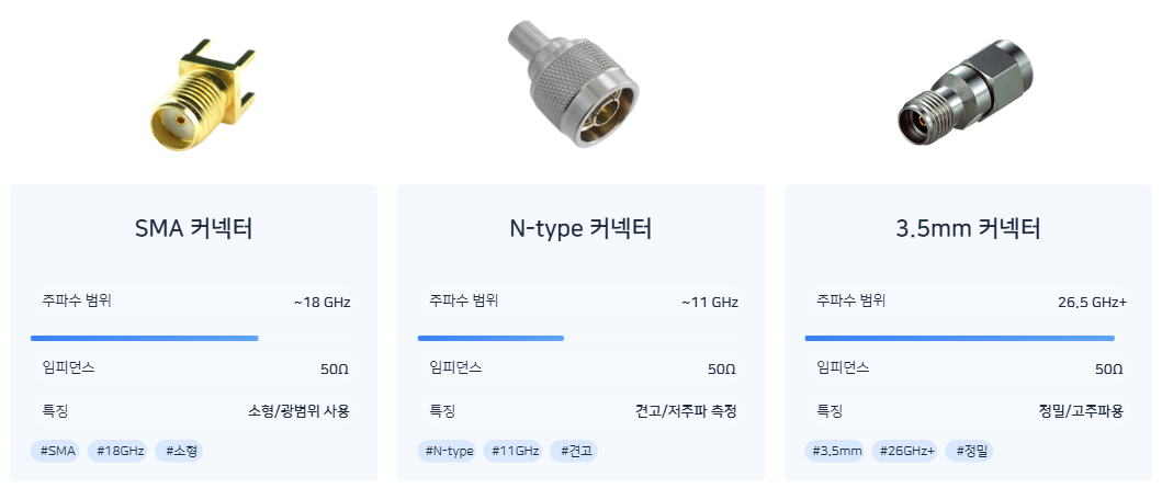 RF connector SMA N type 3.5mm