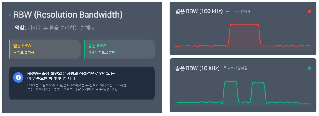 RBW resolution bandwidth