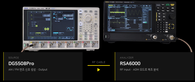DG6000Pro and RSA6000 for ADM signal measurement