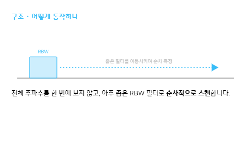 GPSA의 구조