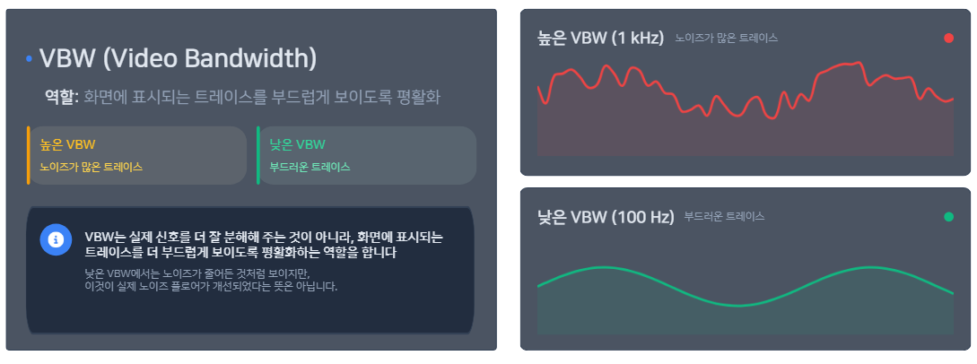 VBW video bandwidth