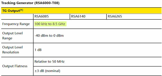 Tracking Generator Frequency Range 스펙 확인 방법