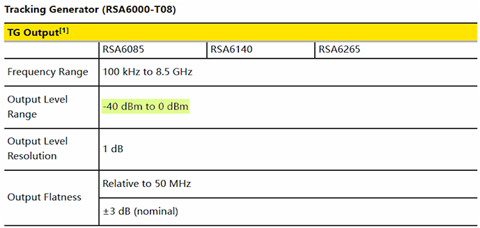Tracking Generator Output Level Range 스펙 표기