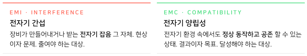 EMI와 EMC의 차이 - 문제와 목표의 관계