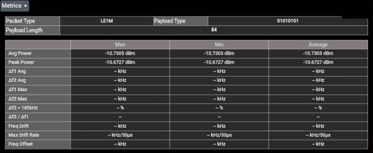Metrics 결과창 — Packet Type, Payload Type, Payload Length와 Avg/Peak Power, 주파수 편이, 주파수 안정도 지표 테이블