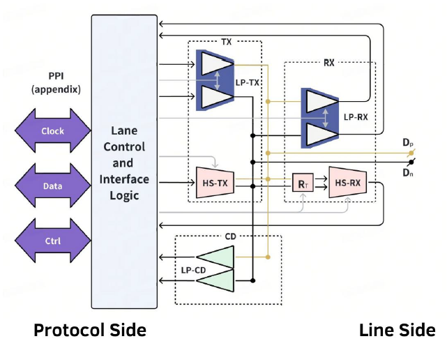 Common module architecture