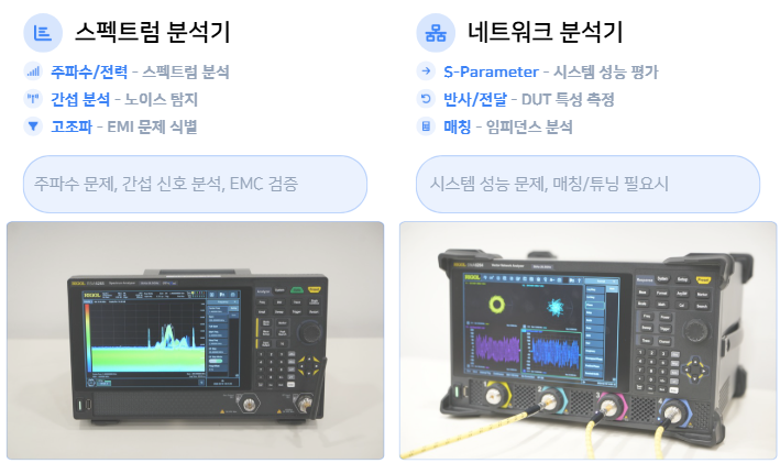 스펙트럼 분석기와 네트워크 분석기의 차이