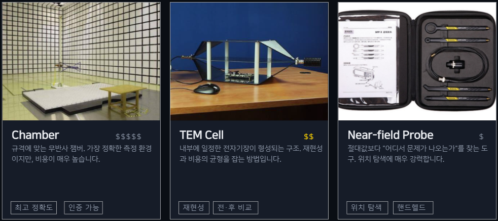 EMI 측정 환경 챔버 TEM Cell Near-field probing