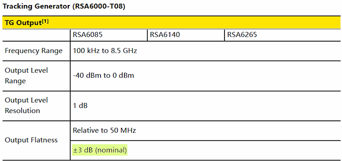 RIGOL Tracking Generator TG 출력 평탄도 Flatness 스펙 표기