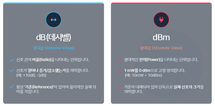 dBm concept
