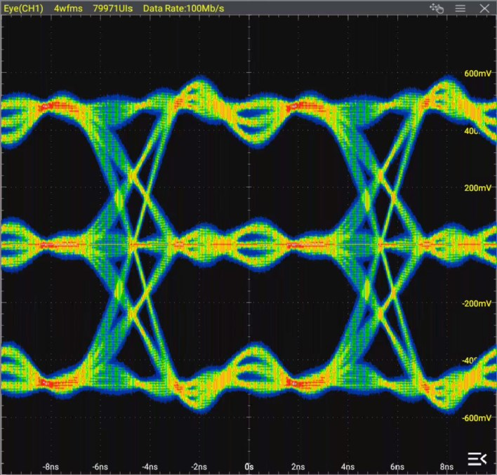 100 MHz PAM3 신호의 Eye Diagram
