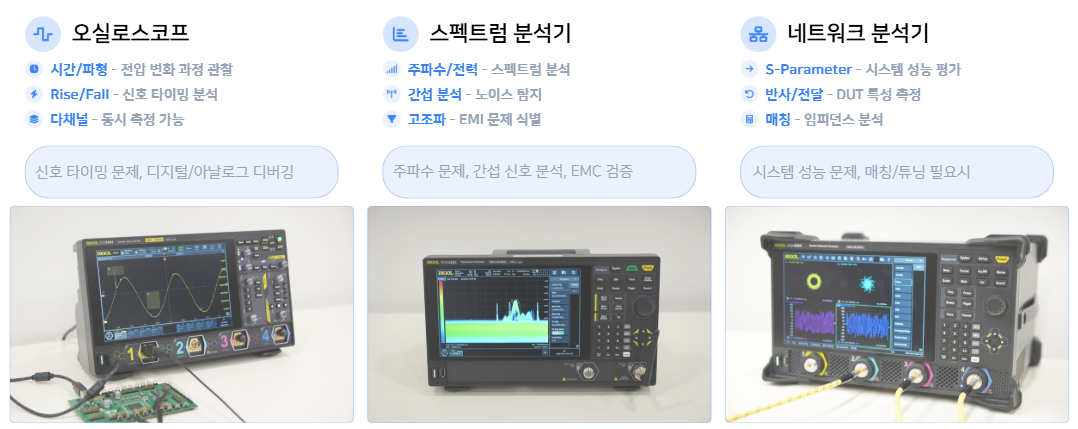 스펙트럼 분석기와 네트워크 분석기 비교