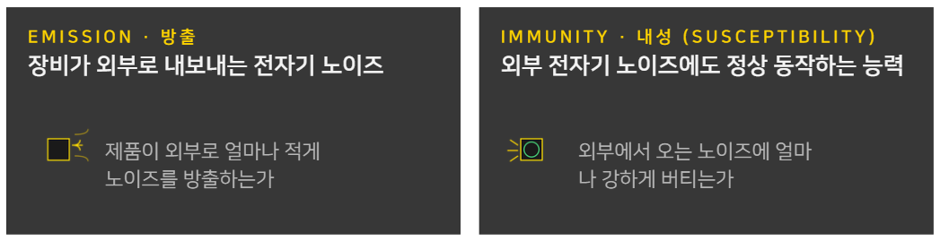 EMC의 두 방향 - Emission과 Immunity 비교