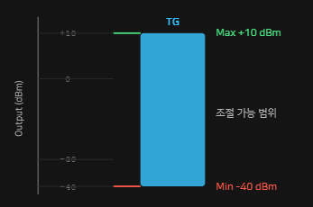 TG Output Level 출력 레벨 범위