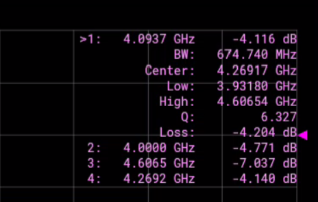 Bandwidth Search의 Low, High, BW, Center, Q, Loss 파라미터 해석 표