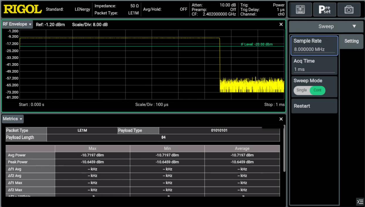 BLE RF Trace 측정 결과 화면 — RF Envelope, Demod Waveform, Spectrum, Metrics 4분할 실측 캡처