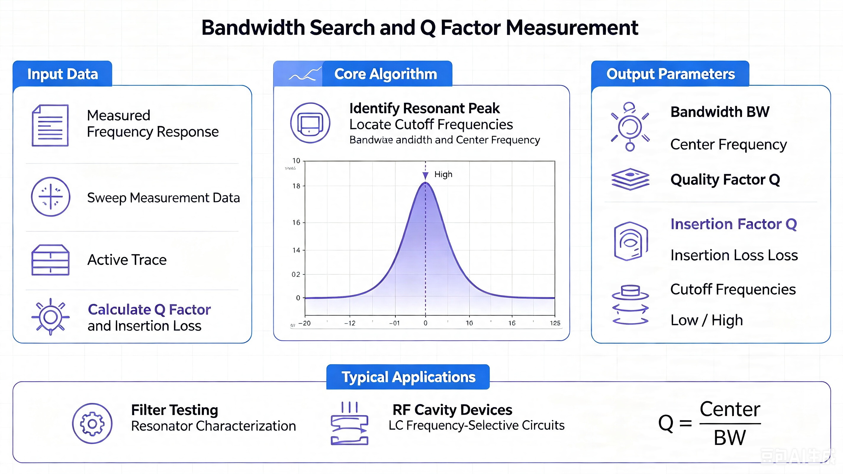 DNA 시리즈 VNA의 Bandwidth Search 개요 화면