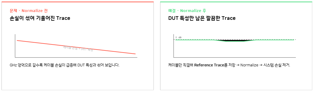 Filter Normalize 전 후 비교 화면