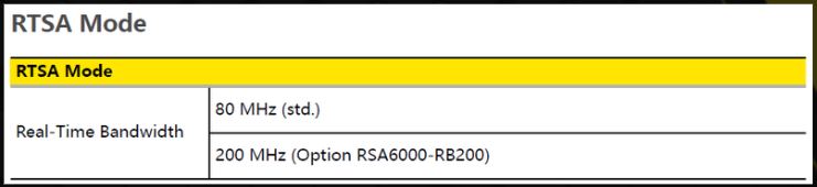 RSA6000의 RTSA의 RTBW 스펙