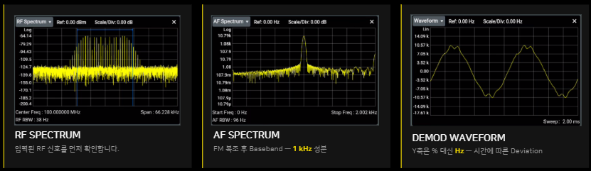 FM result