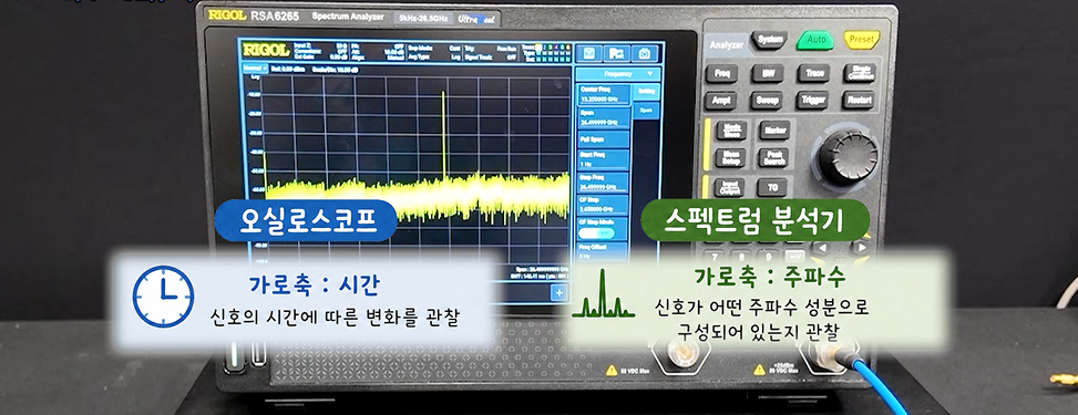 오실로스코프와 스펙트럼분석기의 X축의 차이 설명