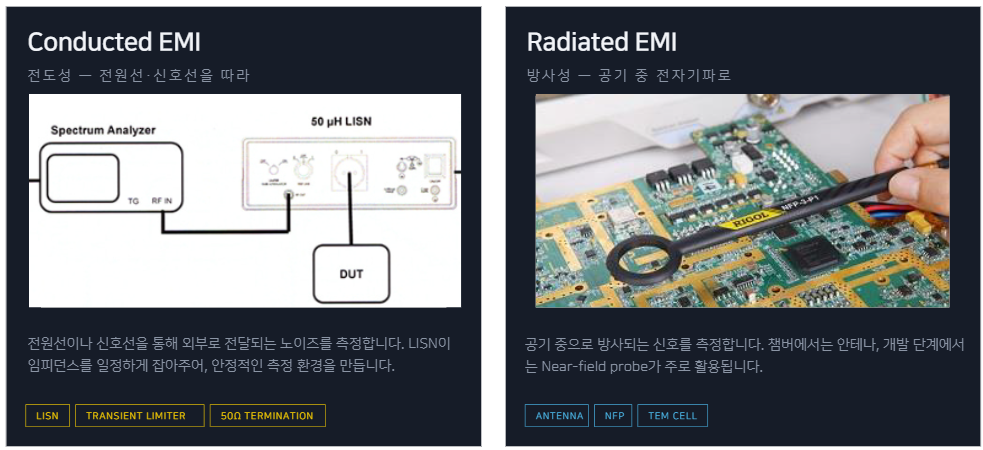 EMI Pre-compliance 측정 기본 구성 DUT 스펙트럼 분석기