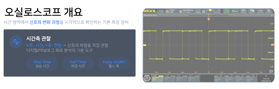오실로스코프 시간 영역 측정 화면