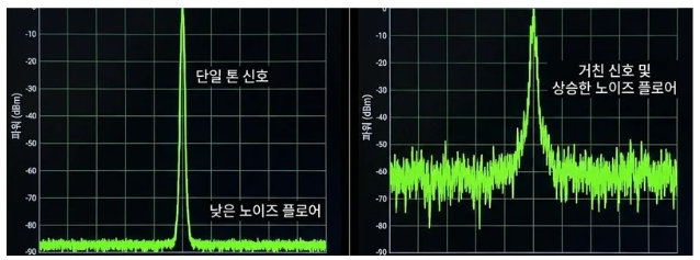 RF noise concept