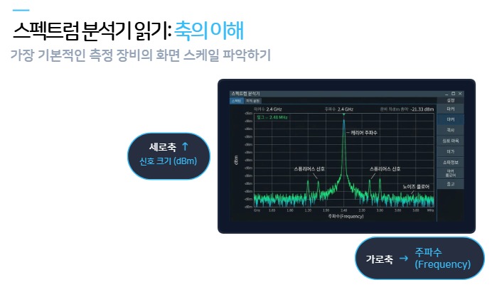 spectrum analyzer