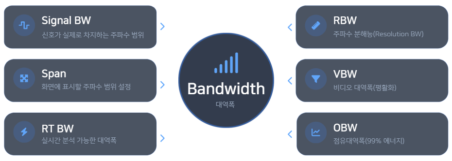 RF bandwidth concept