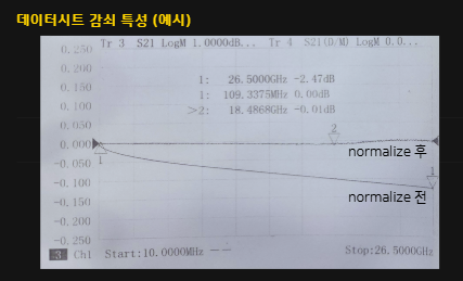 RIGOL Tracking Generator RF 케이블 손실 주파수 응답 측정
