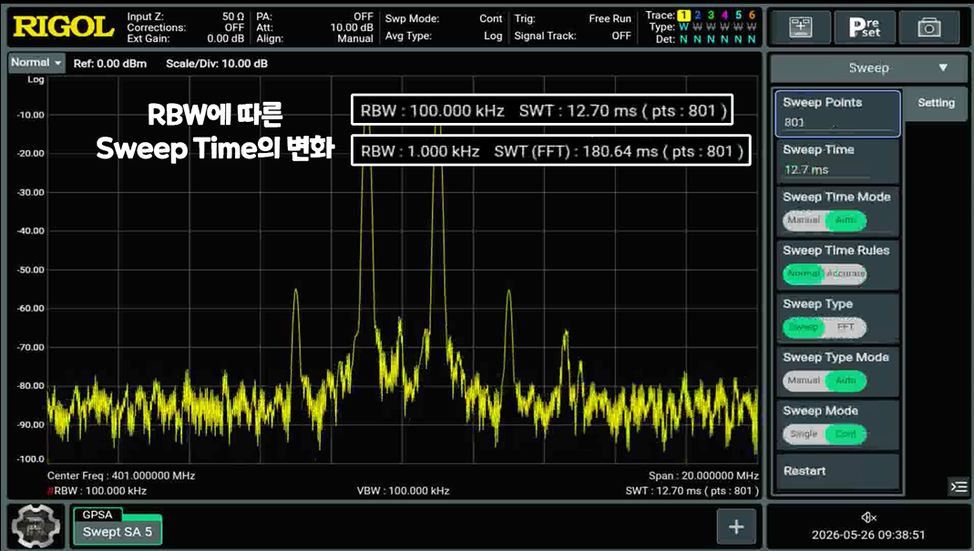 RIGOL 스펙트럼 분석기 Sweep Time과 RBW 트레이드오프 설명