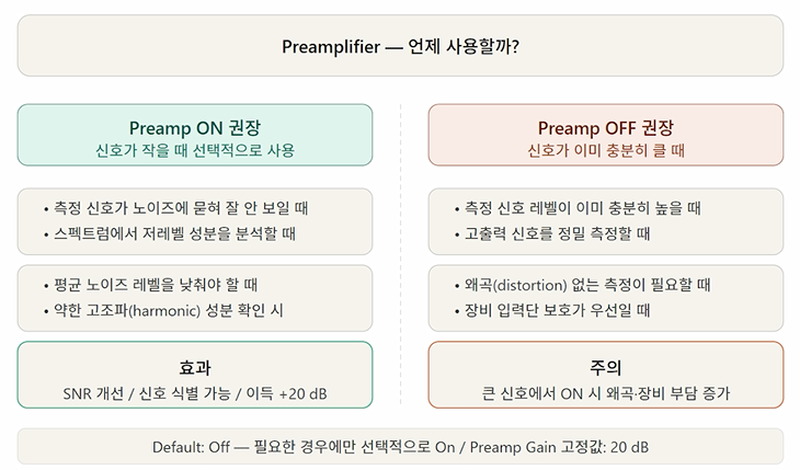 preamplifier 기능 On과 Off에 따른 설명