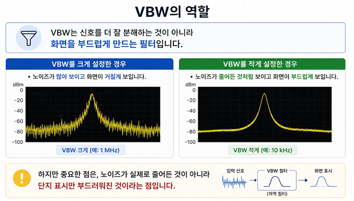 VBW의 역할