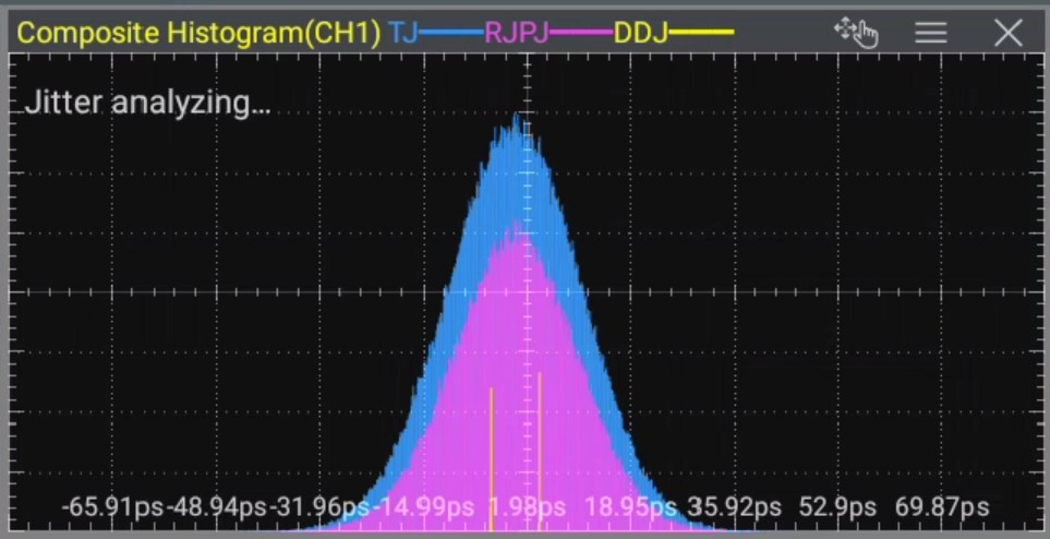 Jitter 분해 Composite Histogram 화면