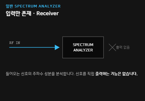 General Spectrum Analyzer - Receiver