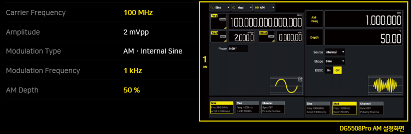 DG Pro setting for AM measurement