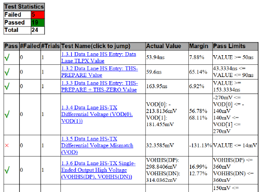 test result