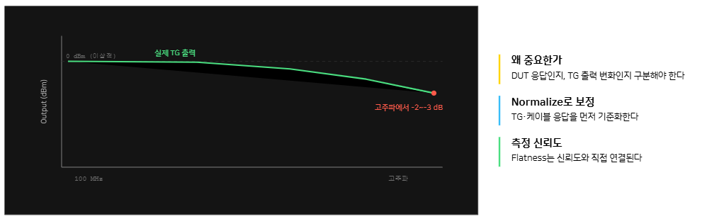 TG Flatness 출력 평탄도 개념