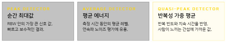 Peak, Average, Quasi-Peak Detector 비교