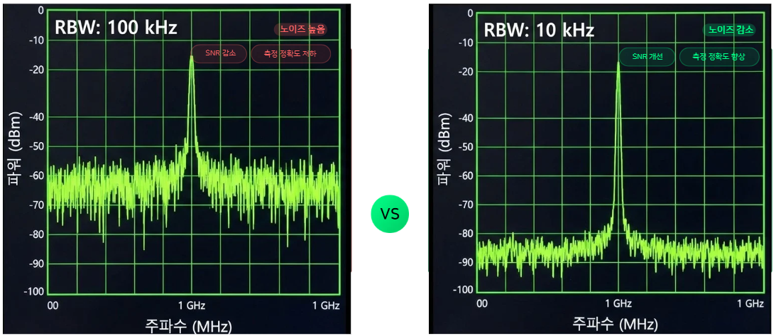 RBW noise floor
