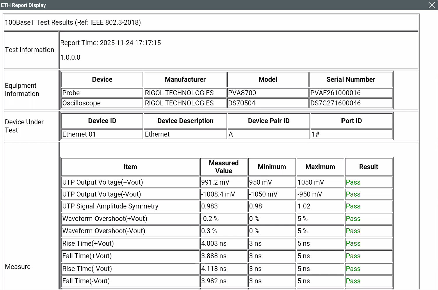 RIGOL 오실로스코프 ETH Report Display 화면 — 이더넷 컴플라이언스 테스트 합부 판정 및 측정값이 포함된 자동 생성 리포트