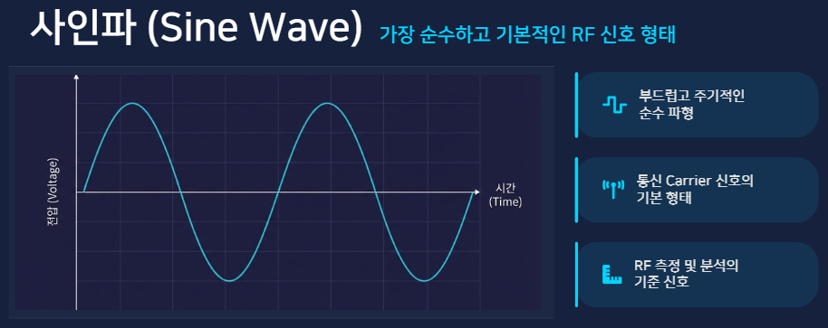 RF 신호 기본 개념